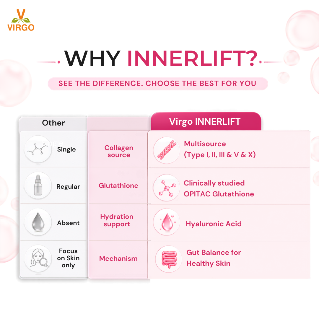 InnerLift