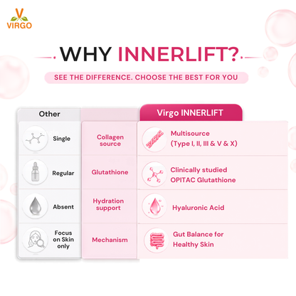 InnerLift