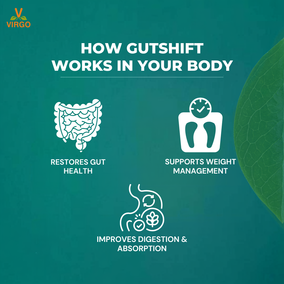 GutShift | Gut Health & Weight Management | Powered by Clinically Studied Ingredients
