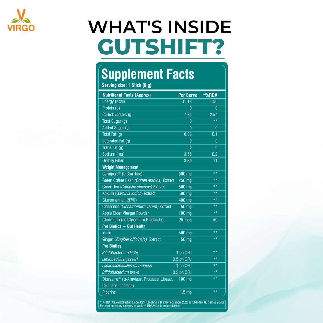 GutShift | Gut Health & Weight Management | Powered by Clinically Studied Ingredients