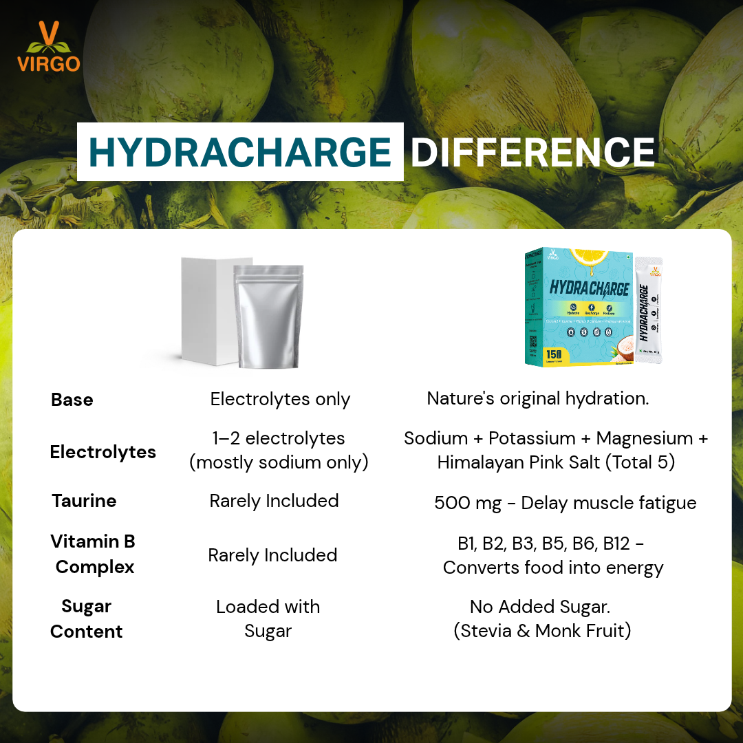 HydraCharge | Hydration & Energy | NO ADDED SUGAR | Sweetened with Monk Fruit and Stevia