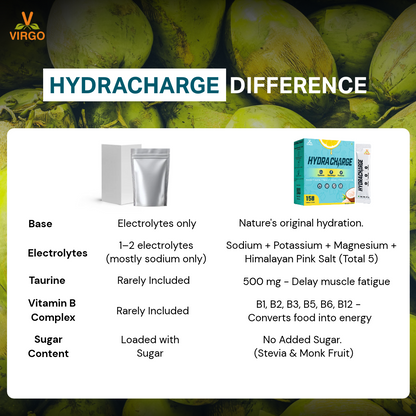 HydraCharge | Hydration & Energy | NO ADDED SUGAR | Sweetened with Monk Fruit and Stevia