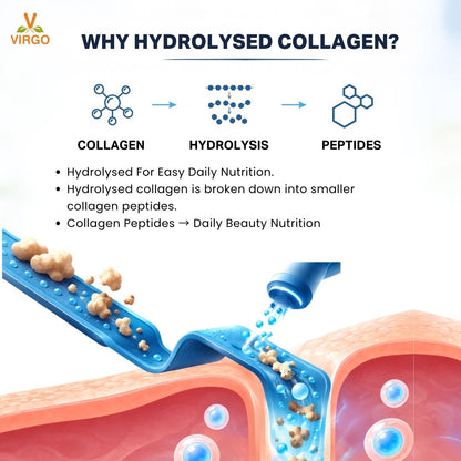 InnerLift Multicollagen | Skin Glow, Firmness & Elasticity | Powered by Clinically Studied Ingredient- OPITAC® Japanese Glutathione