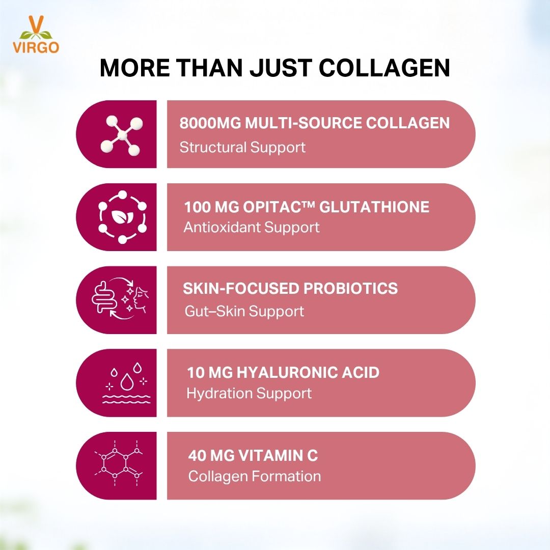 InnerLift Multicollagen | Skin Glow, Firmness & Elasticity | Powered by Clinically Studied Ingredient- OPITAC® Japanese Glutathione