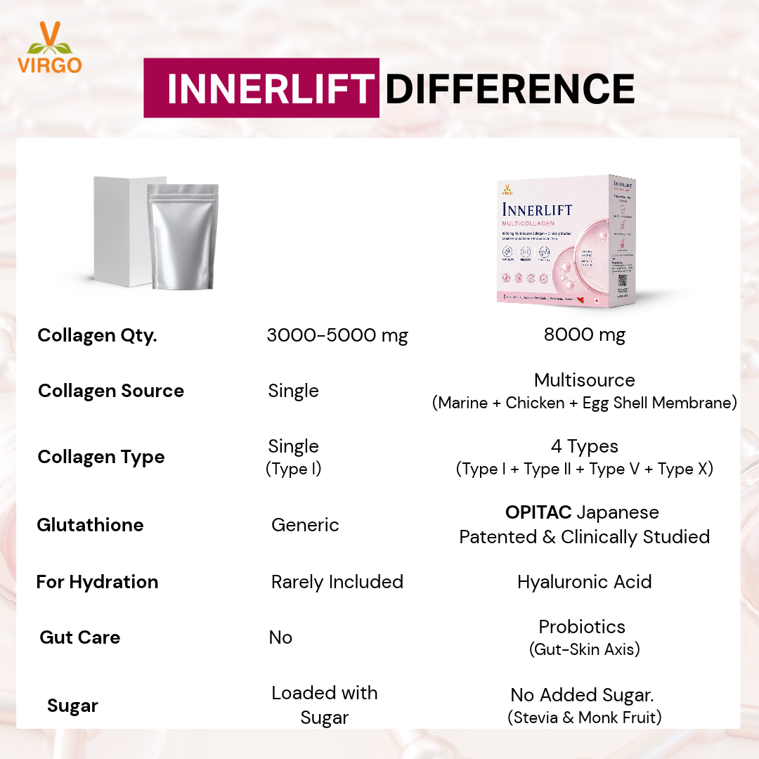 InnerLift Multicollagen | Skin Glow, Firmness & Elasticity | Powered by Clinically Studied Ingredient- OPITAC® Japanese Glutathione
