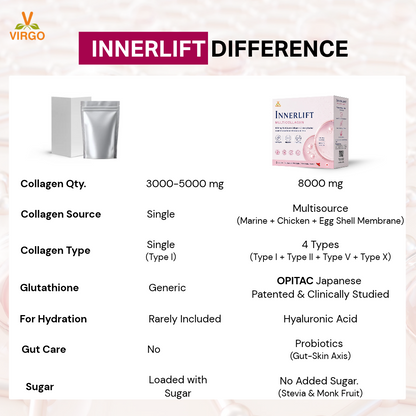 InnerLift Multicollagen | Skin Glow, Firmness & Elasticity | Powered by Clinically Studied Ingredient- OPITAC® Japanese Glutathione
